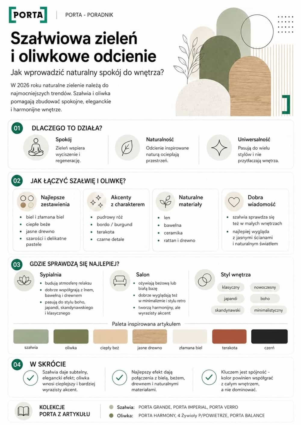 Szałwiowa zieleń i oliwkowe odcienie. Wykorzystanie zieleni we wnętrzach infografika