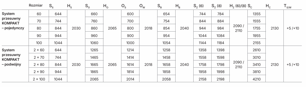 Tabela wymiarowa_system_kompakt