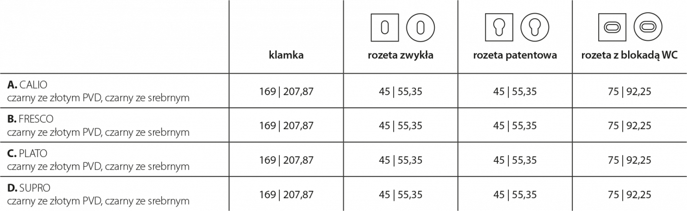 Tabela dostepności rozet dla klamek PORTA PRESTIGE