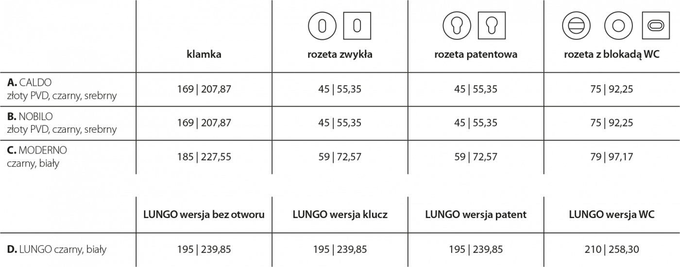 Tabela dostępności rozet dla klamek PORTA KLASYKA
